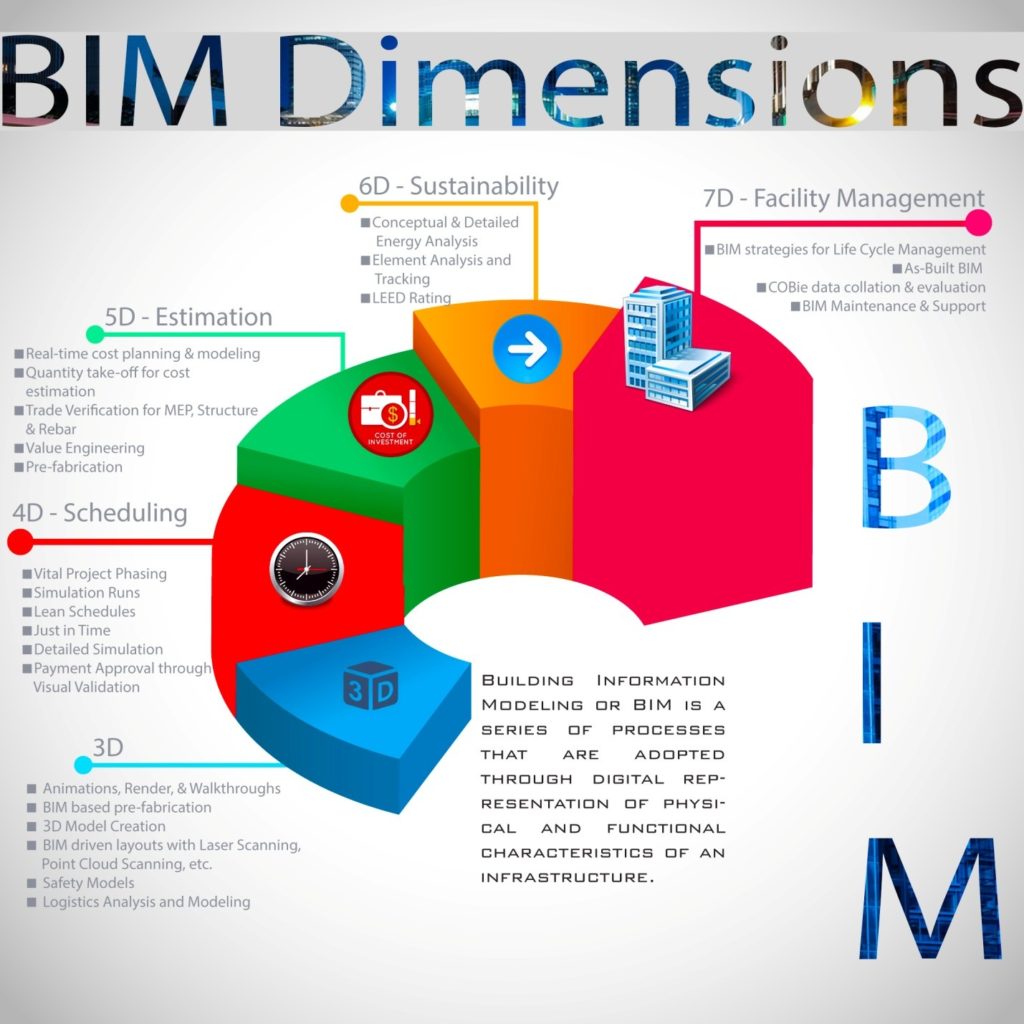 Bim управление проектами